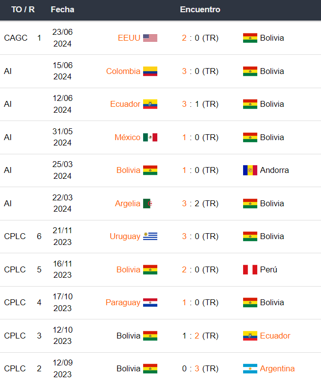 Uruguay vs Bolivia