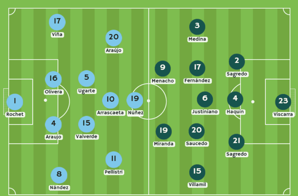 Uruguay vs Bolivia