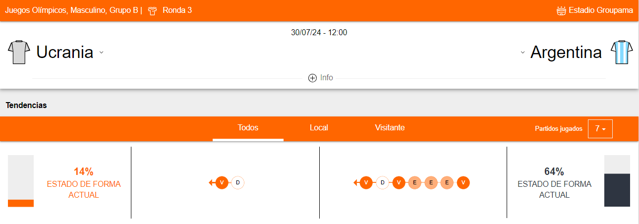 Betsson