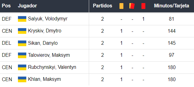 Betsson