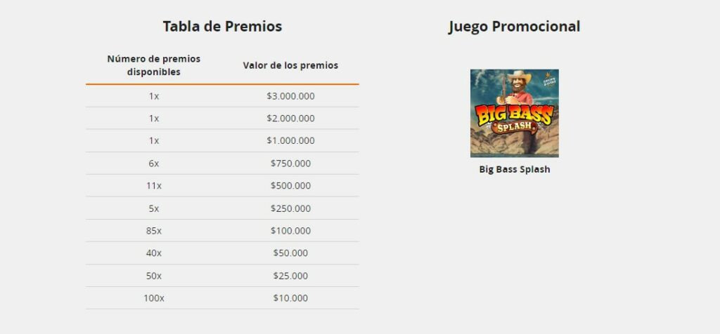 Drop de $30.000.000, tabla de premios y juego promocional