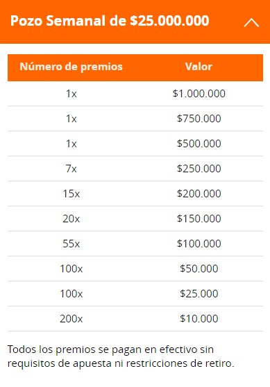 Pozo semanal de los Premiazos de Casino