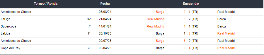 Esta imagen tiene un atributo alt vacío; el nombre del archivo es real-madrid-vs-barcelona_7.png