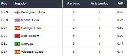 Betsson