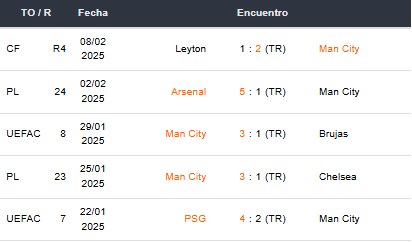 Betsson