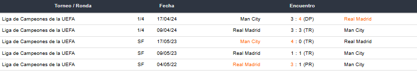 Betsson