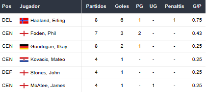 Betsson