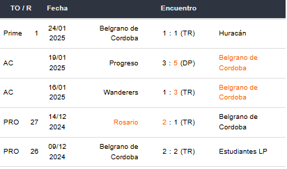 Betsson