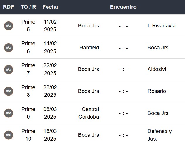 Próximos partidos de Boca Juniors