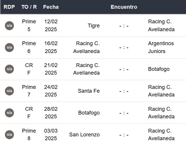 Próximos partidos de Racing Club