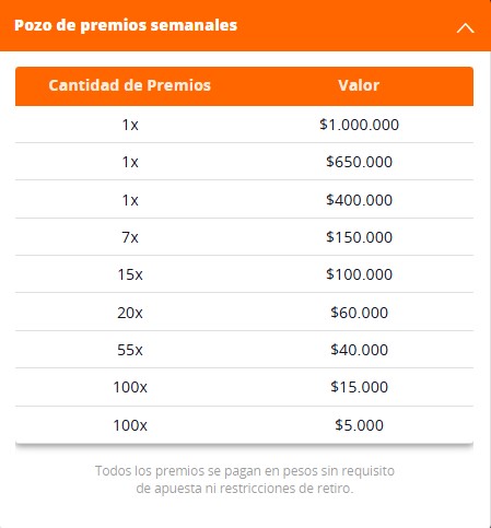 Pozo de premios semanales de Doble Sorteo Semanal