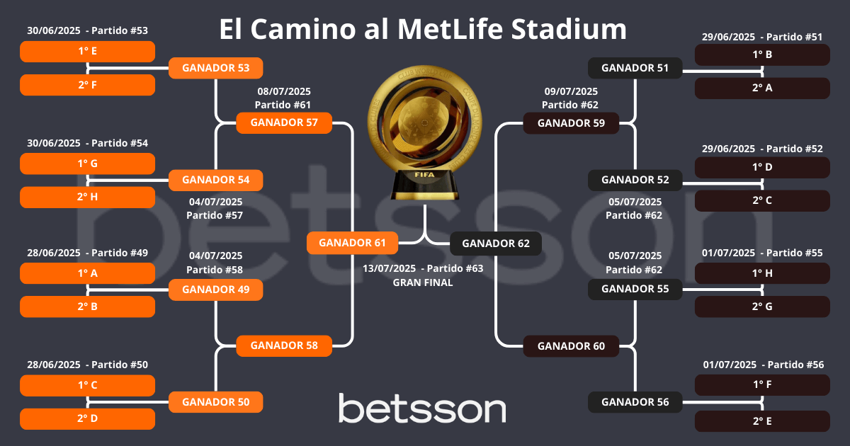 Bracket Final Mundial de Clubes